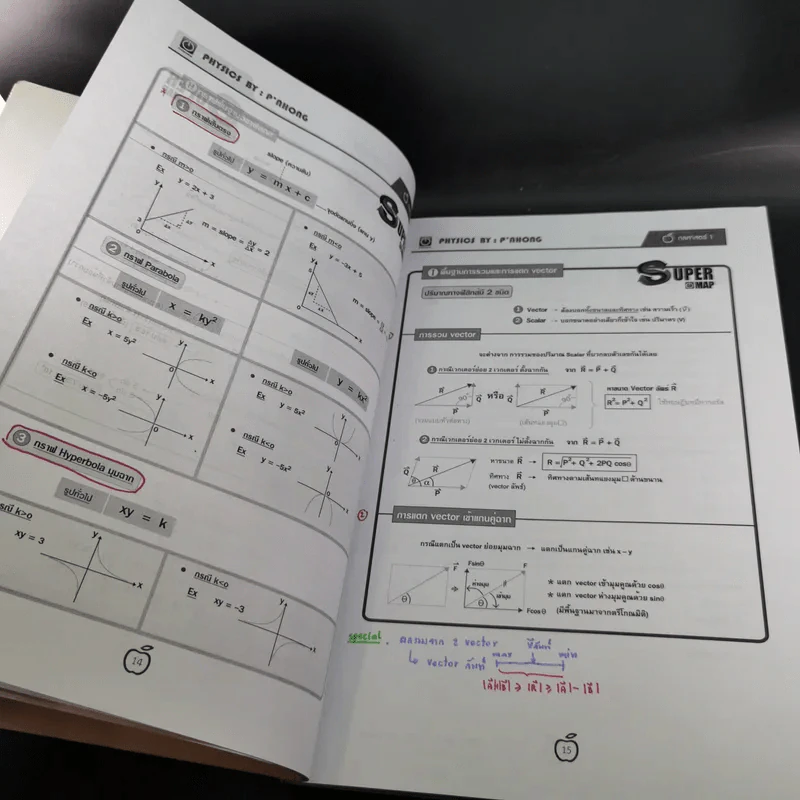Physics OnDemand Phy-Ent V-Series Vol.1-7 รูปที่ 10