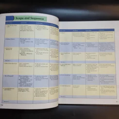 Student Book My World ชั้นมัธยมศึกษาปีที่ 6 รูปที่ 5