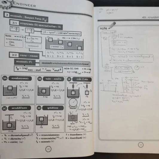 Physics OnDemand ความถนัดทางวิศวกรรม N-Series Vol.1-4 รูปที่ 17