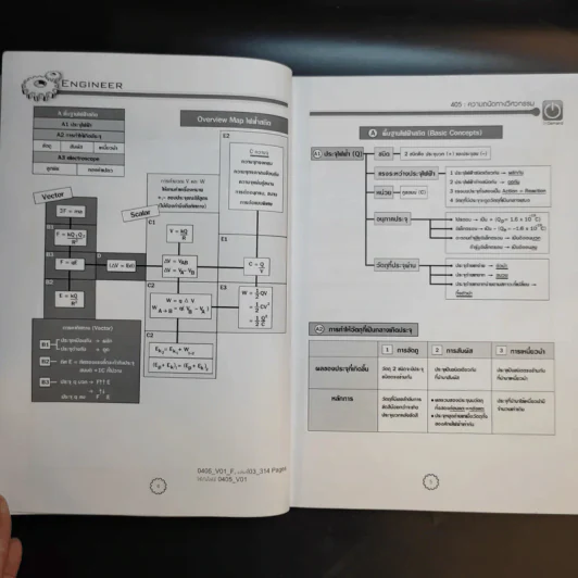 Physics OnDemand ความถนัดทางวิศวกรรม N-Series Vol.1-4 รูปที่ 20