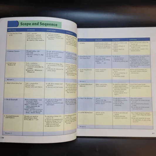 Student Book My World ชั้นมัธยมศึกษาปีที่ 6 รูปที่ 5