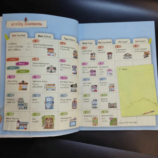 ภาษาอังกฤษเพื่อชีวิตประจำวัน รูปที่ 12