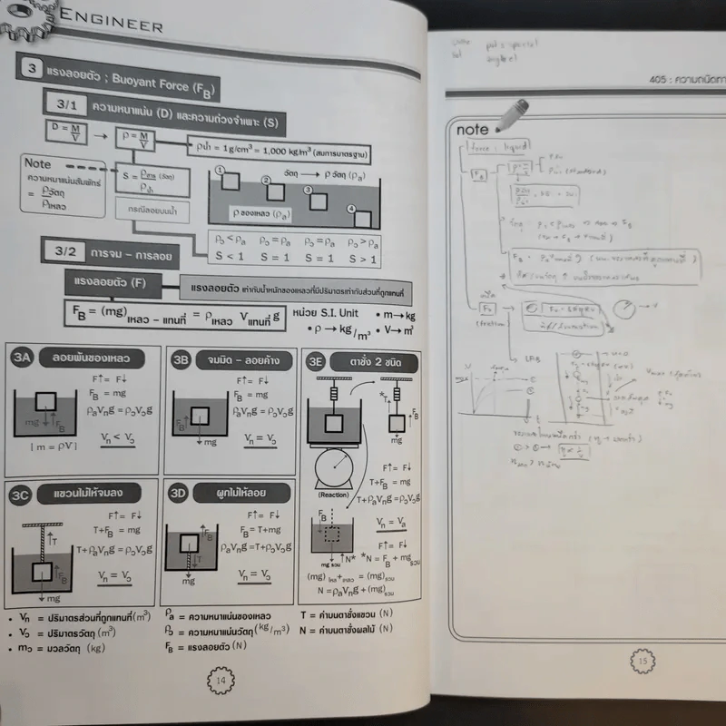 Physics OnDemand ความถนัดทางวิศวกรรม N-Series Vol.1-4 รูปที่ 17