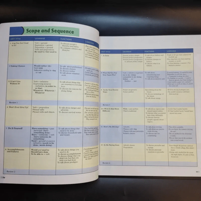 Student Book My World ชั้นมัธยมศึกษาปีที่ 6 รูปที่ 5