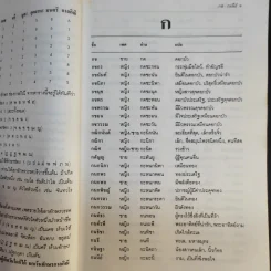 คู่มือตั้งชื่อลูก - เสฐียรพงษ์ วรรณปก รูปที่ 14