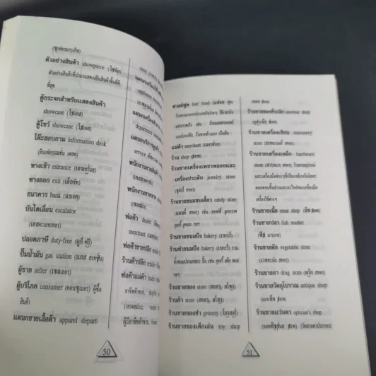 ศัพท์หมวดภาษาอังกฤษ ฉบับภาษาไทย-อังกฤษ - นักวิชาการภาษาอังกฤษ รูปที่ 16