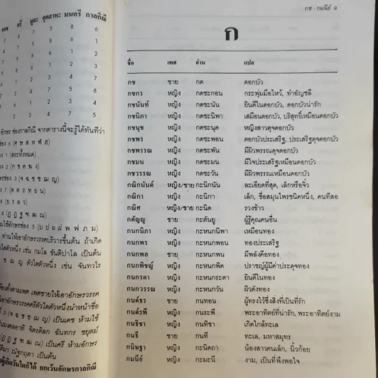 คู่มือตั้งชื่อลูก - เสฐียรพงษ์ วรรณปก รูปที่ 14