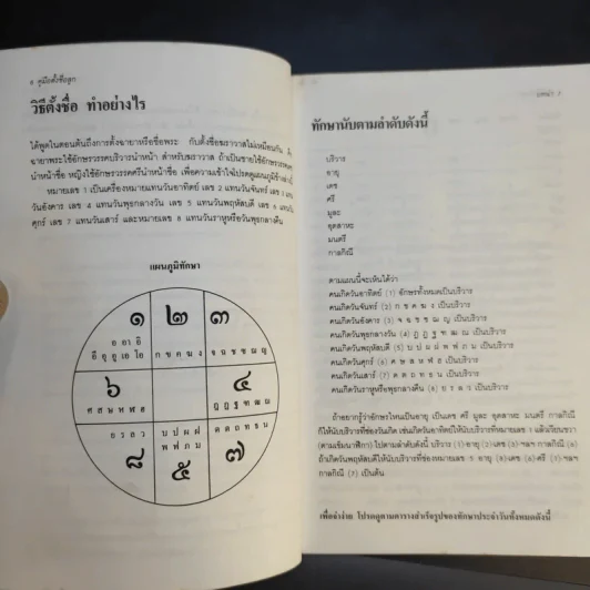 คู่มือตั้งชื่อลูก - เสฐียรพงษ์ วรรณปก รูปที่ 13