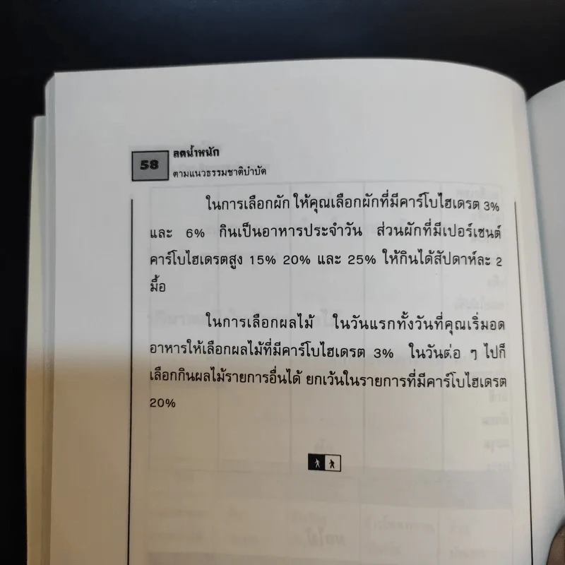 ลดน้ำหนักตามแนวธรรมชาติบำบัด - นพ.ไพบูลย์ จาตุรปัญญา รูปที่ 11