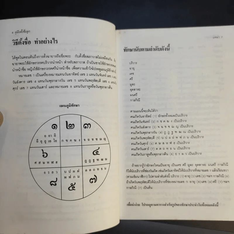 คู่มือตั้งชื่อลูก - เสฐียรพงษ์ วรรณปก รูปที่ 13