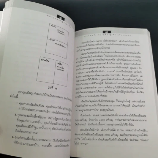 Rich Dad Poor Dad พ่อรวยสอนลูก เล่ม 1-3 รูปที่ 35