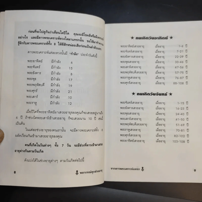พยากรณ์ทุกช่วงอายุจากดาวพระเคราะห์แทรก - เฉลิมหล้า พรหมกิติ รูปที่ 10