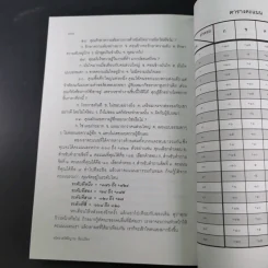 กลยุทธ์และวิธีเจรจาต่อรองทางการค้า - อธิคม สวัสดิญาณ รูปที่ 23