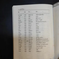 คู่มือตั้งชื่อลูก - เสฐียรพงษ์ วรรณปก รูปที่ 14