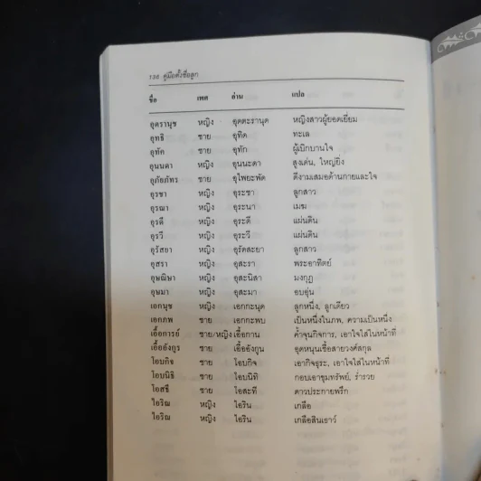 คู่มือตั้งชื่อลูก - เสฐียรพงษ์ วรรณปก รูปที่ 14