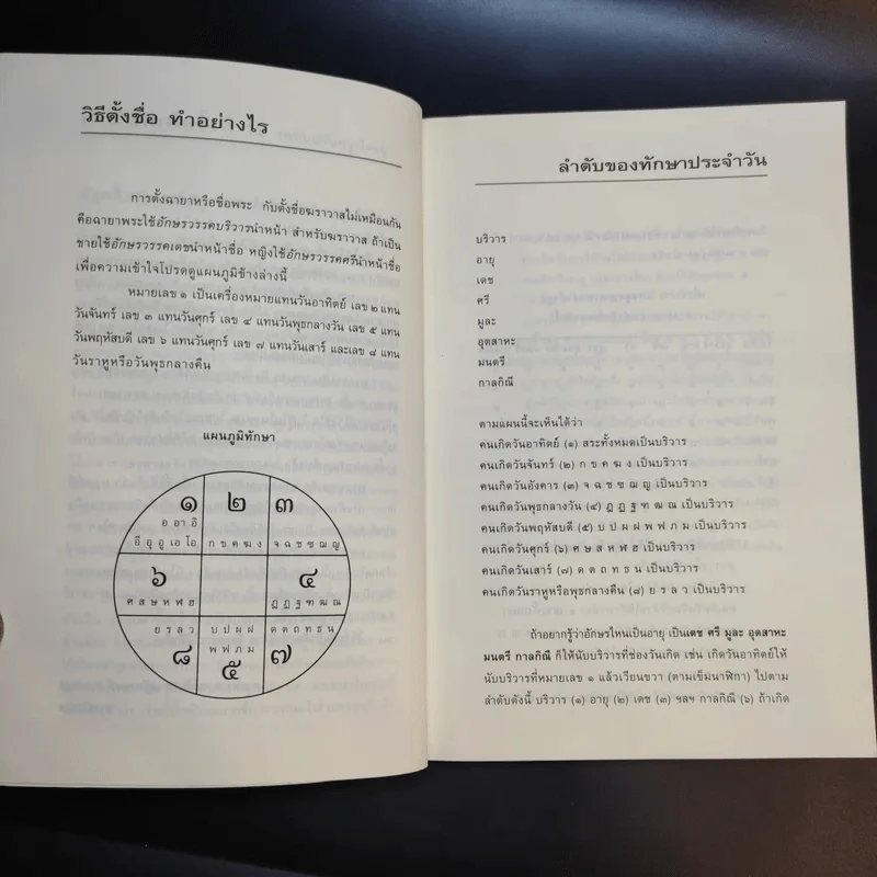 คู่มือตั้งชื่อลูก - เสฐียรพงษ์ วรรณปก รูปที่ 11