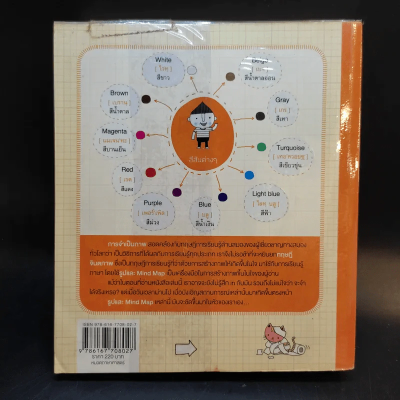 พูดอังกฤษจากจินตภาพ Mind Map English เข้มข้น - พราว รูปที่ 2