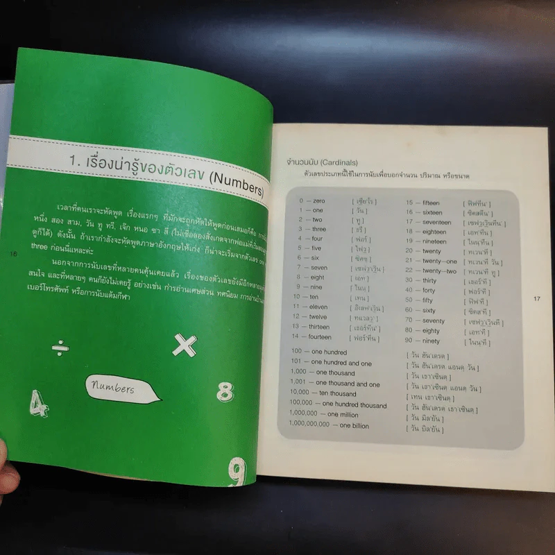 พูดอังกฤษจากจินตภาพ Mind Map English เข้มข้น - พราว รูปที่ 18