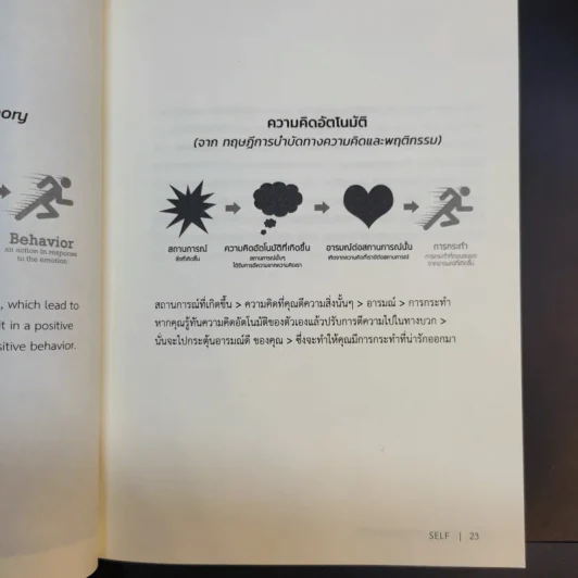 51 ศาสตราวุธสู่จุดสูงสุดของชีวิต - ฌอน บูรณะหิรัญ รูปที่ 16