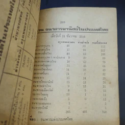ความรู้รอบตัว ฉบับสมบูรณ์ หนังสือเก่าพิมพ์พ.ศ.2517 รูปที่ 14