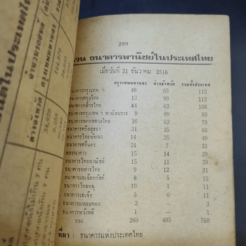 ความรู้รอบตัว ฉบับสมบูรณ์ หนังสือเก่าพิมพ์พ.ศ.2517 รูปที่ 14