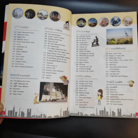 Tokyo โตเกียวใครๆก็เที่ยวได้ - Katto รูปที่ 10