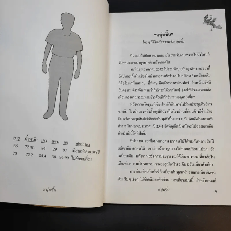 เมลาโทนิน กับ ข้าพเจ้า Melatonin and I ฉบับแก้ไข 2003 - นพ.บรรเจิด & ดวงจิตต์ สรรพศรี ตันติวิท รูปที่ 13