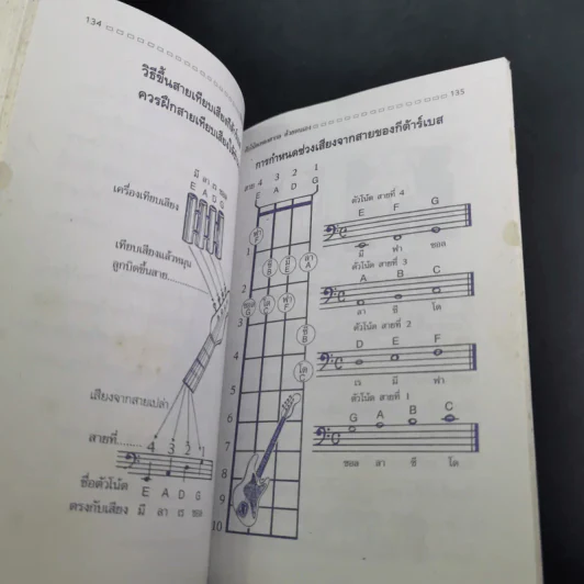ฝึกเรียนกีต้าร์วิธีลัดกับโน้ตเพลงสากล ด้วยตนเอง - สุดใจ ศรีเบญจา รูปที่ 17
