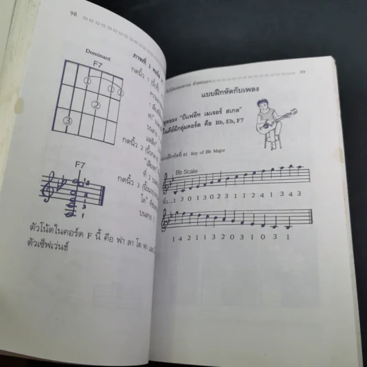 ฝึกเรียนกีต้าร์วิธีลัดกับโน้ตเพลงสากล ด้วยตนเอง - สุดใจ ศรีเบญจา รูปที่ 16