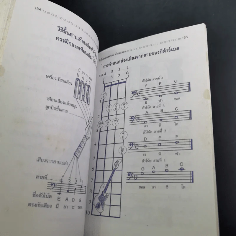 ฝึกเรียนกีต้าร์วิธีลัดกับโน้ตเพลงสากล ด้วยตนเอง - สุดใจ ศรีเบญจา รูปที่ 17