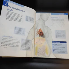 ชีวิตปลอดโรค - Reader's Digest รีดเดอร์สไดเจสท์ รูปที่ 15
