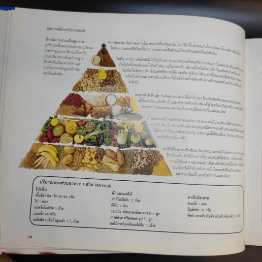 รักษาโรคด้วยวิธีธรรมชาติ - Reader's Digest รีดเดอร์สไดเจสท์ รูปที่ 13