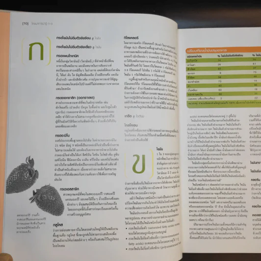 เมนูอร่อยดีมีสุขภาพ - Reader's Digest รีดเดอร์สไดเจสท์ รูปที่ 12