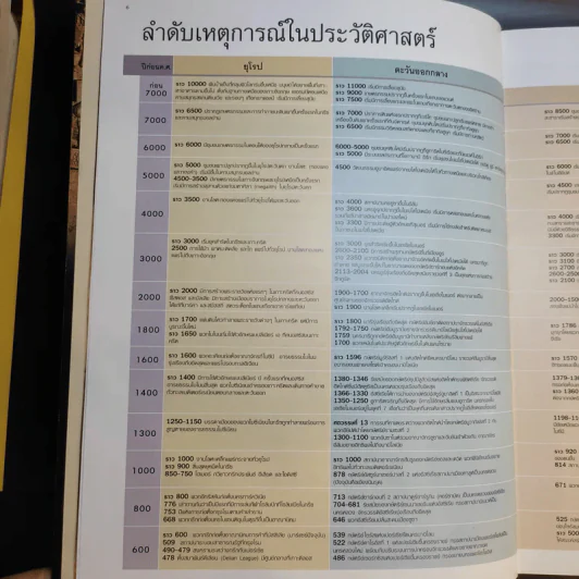 ย้อนรอยลี้ลับอารยธรรมโลก รูปที่ 10