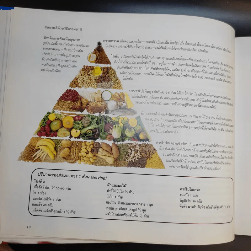รักษาโรคด้วยวิธีธรรมชาติ - Reader's Digest รีดเดอร์สไดเจสท์ รูปที่ 13