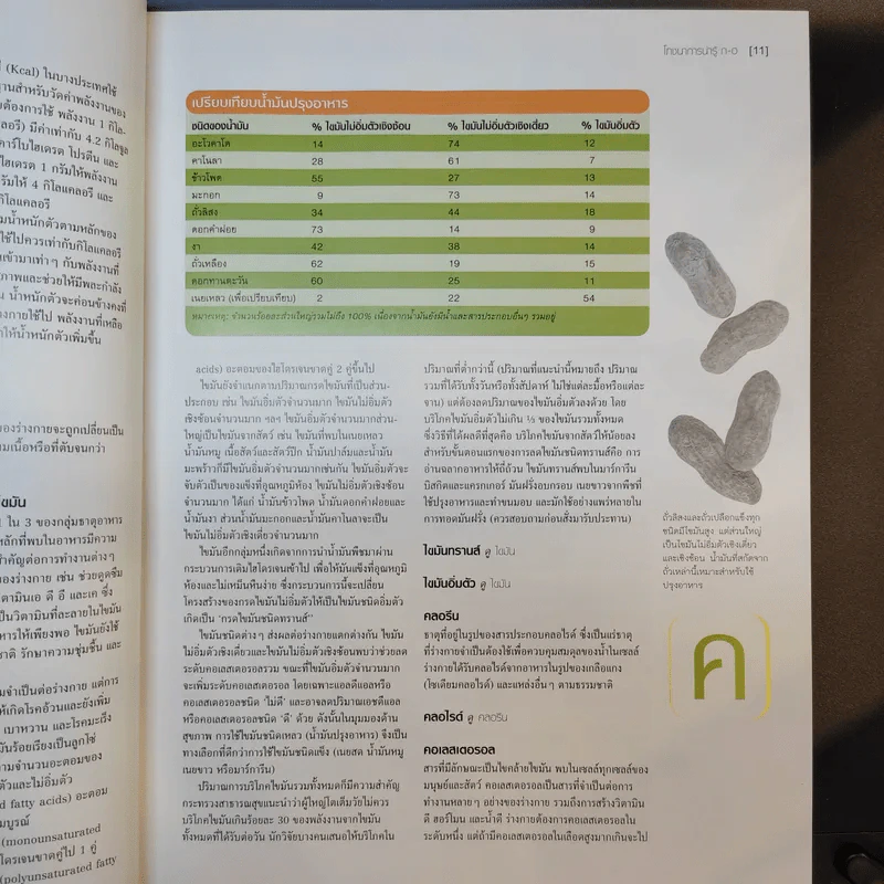 เมนูอร่อยดีมีสุขภาพ - Reader's Digest รีดเดอร์สไดเจสท์ รูปที่ 13