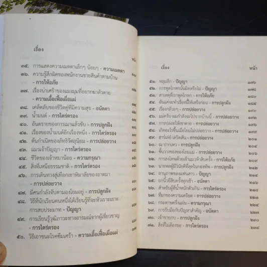 ชวนม่วนชื่น  ธรรมะบันเทิงหลายเรื่องเล่า เล่ม 1-2 - พระอาจารย์พรหม รูปที่ 18