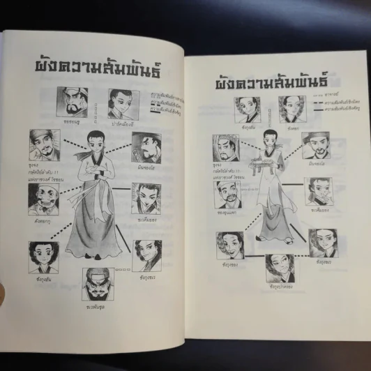 แดจังกึม จอมนางแห่งวังหลวง เล่ม 3 รูปที่ 12
