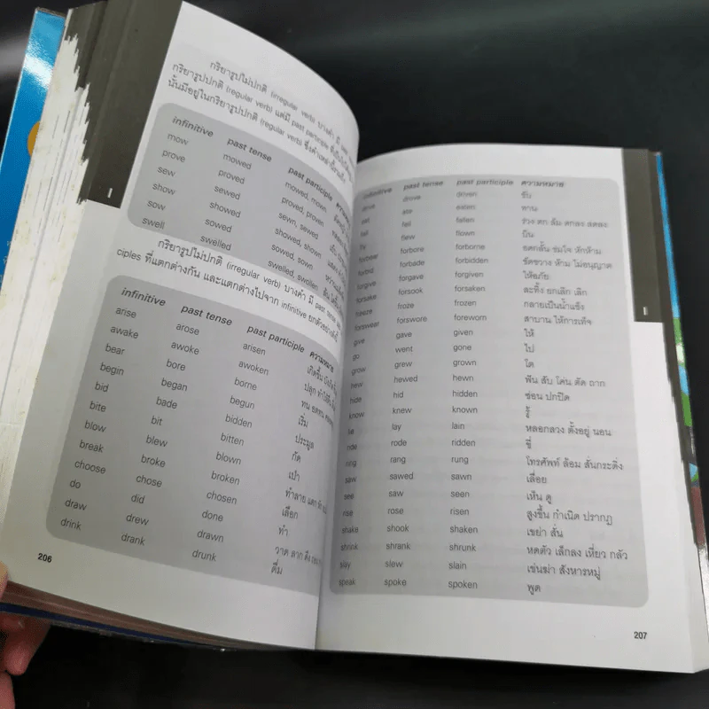 ชนะไวยากรณ์ภาษาอังกฤษซะที รูปที่ 14