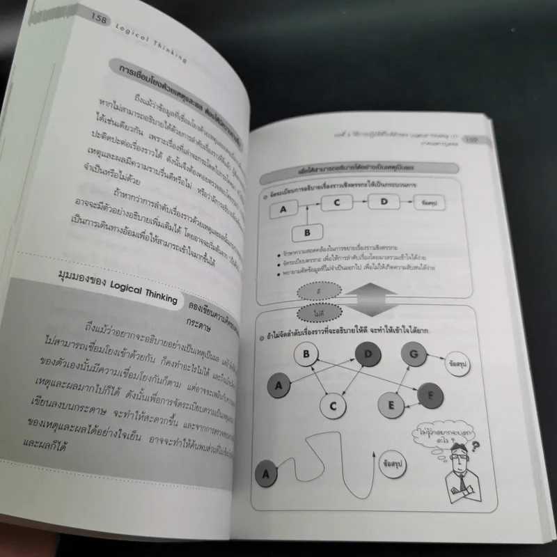Logical Thinking คิดอย่างมีตรรกะ ชนะทุกเงื่อนไข รูปที่ 16