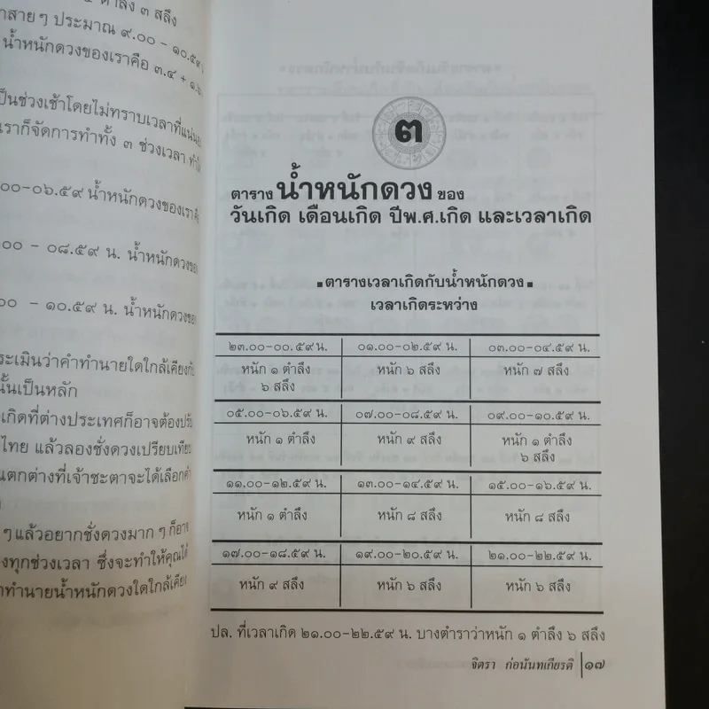 การชั่งดวงแบบจีน (ดูดวงแบบจิตรา) - จิตรา ก่อนันทเกียรติ รูปที่ 12
