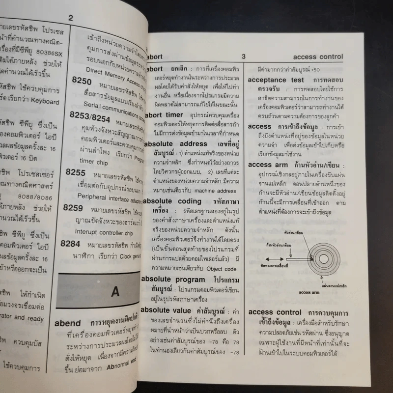 ศัพท์ไมโครคอมพิวเตอร์ - ชนะ โศภารักษ์ รูปที่ 11