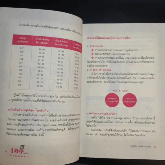 100 เคล็ดลับทำคุณผอม - รุ่งเรือง คลองบางลอ รูปที่ 14
