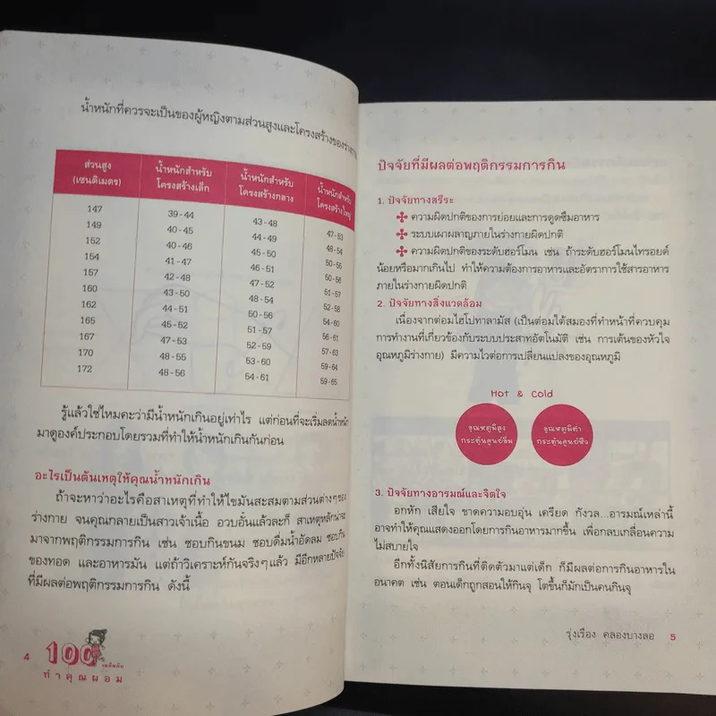 100 เคล็ดลับทำคุณผอม - รุ่งเรือง คลองบางลอ รูปที่ 14