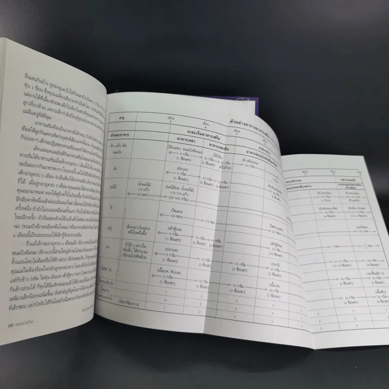 สารานุกรมการเลี้ยงดูเด็ก เล่ม 1-2 - นายแพทย์มิชิโอะ มัตสุดะ รูปที่ 23