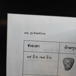 รูน อักษรทำนาย - ไชย ชาญธรรม รูปที่ 11