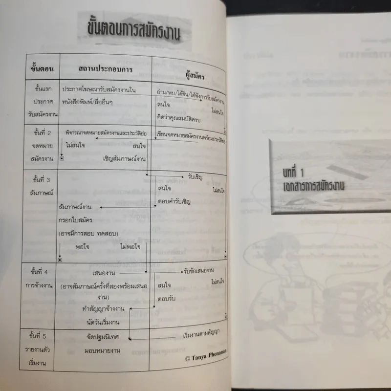 ถนนไปสู่งาน เอกสารสมัครงาน หนังสือแนะนำการเขียนเอกสารสมัครงาน - ธัญญา ผลอนันต์ รูปที่ 11