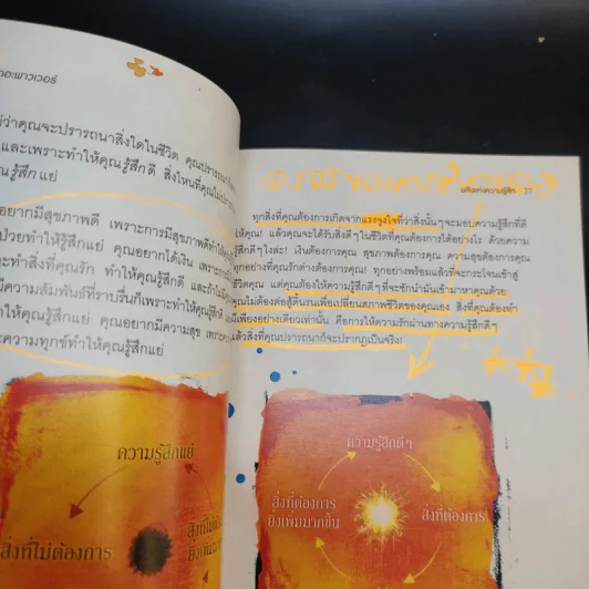 เดอะพาวเวอร์ - รอนดา เบิร์น รูปที่ 21