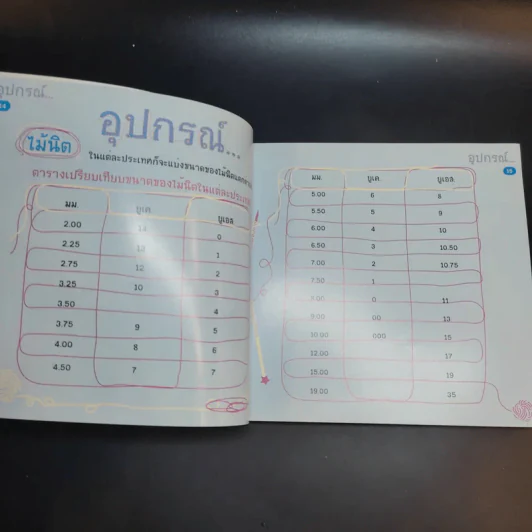 ยานวิเศษ (ถักนิตติ้ง) - วิชุดา พินดั้ม รูปที่ 6