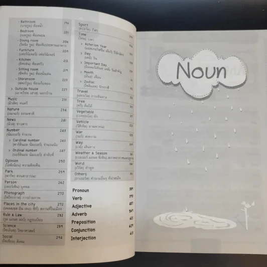 7,000 คำศัพท์ต้องรู้ในการฟัง-พูด-อ่าน-เขียน ภาษาอังกฤษ รูปที่ 11